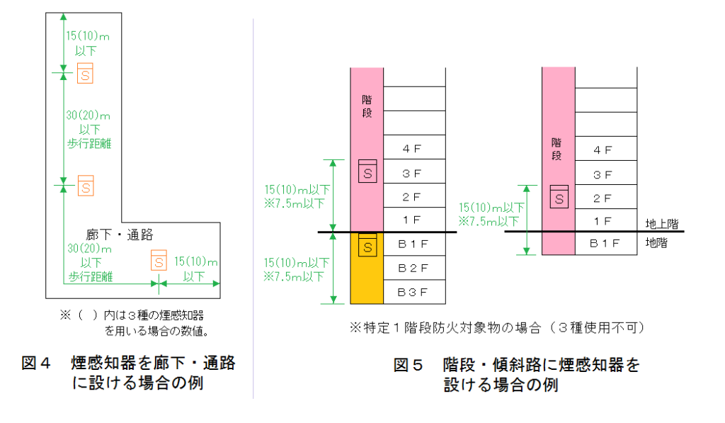 煙感知器の廊下・通路・階段・傾斜路における設置基準